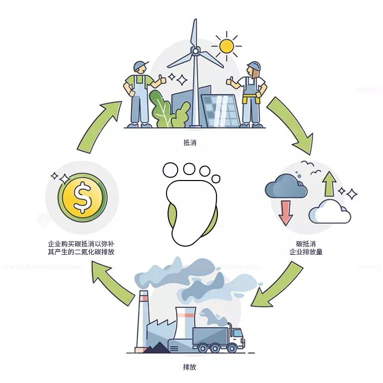 Zero-Waste Factory
